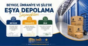 Beykoz, Ümraniye ve Şile'de eşya depolama seçeneklerini tanıtan, bölgesel depolama çözümleri ve güvenli depolama alanlarını gösteren görsel.