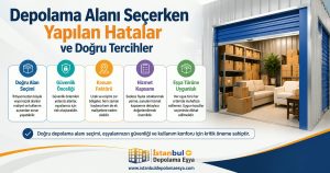 Depolama alanında düzenli şekilde yerleştirilmiş ev eşyaları ve depolama bölümleri