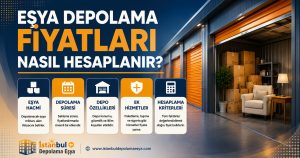 Depolama hesabını etkileyen eşya hacmi ve alan planlamasını gösteren düzenli depo alanı