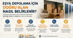 Depolama alanı planlaması için düzenli şekilde yerleştirilmiş ev eşyalarının bulunduğu depo bölümü