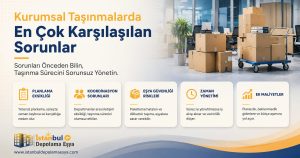 Kurumsal taşınma sürecinde ofis eşyalarının paketlenmesi ve taşınma organizasyonu